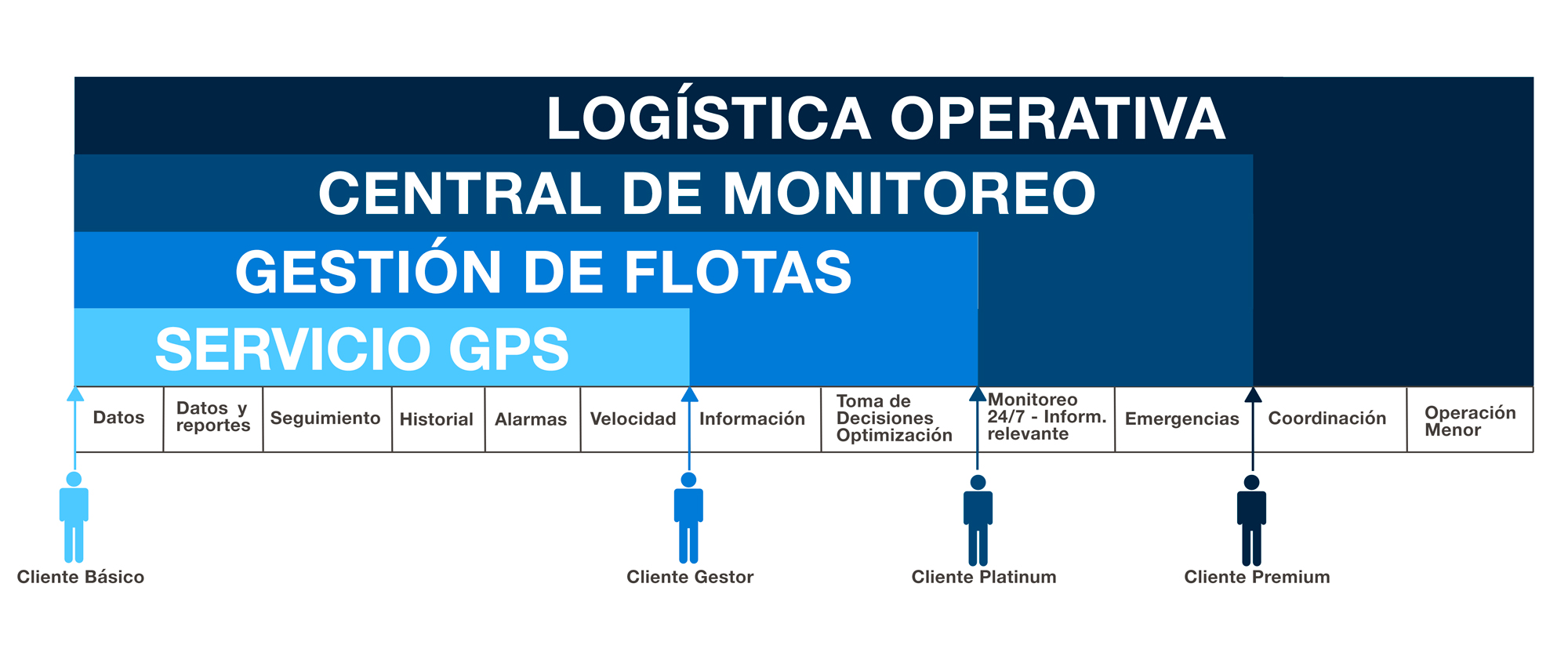 Esquema Gestion Flotas Quality Services 9 7599